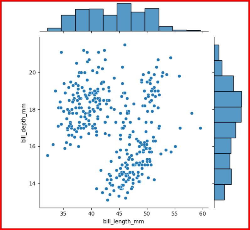 Picture showing the output of jointplot function in seaborn